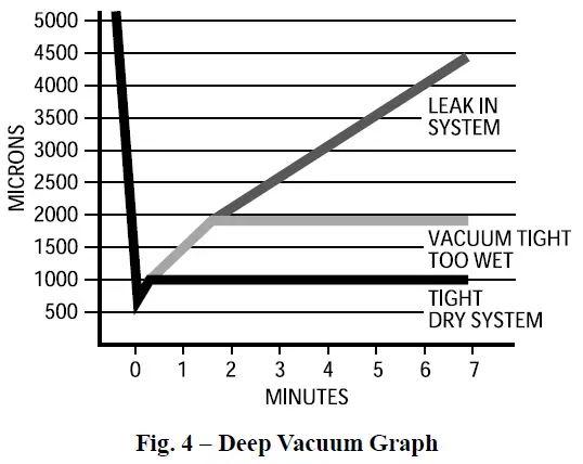 BEHLER-YOUNG-PA14NC-R-410A-Split-System-Air-Conditioners-fig-4