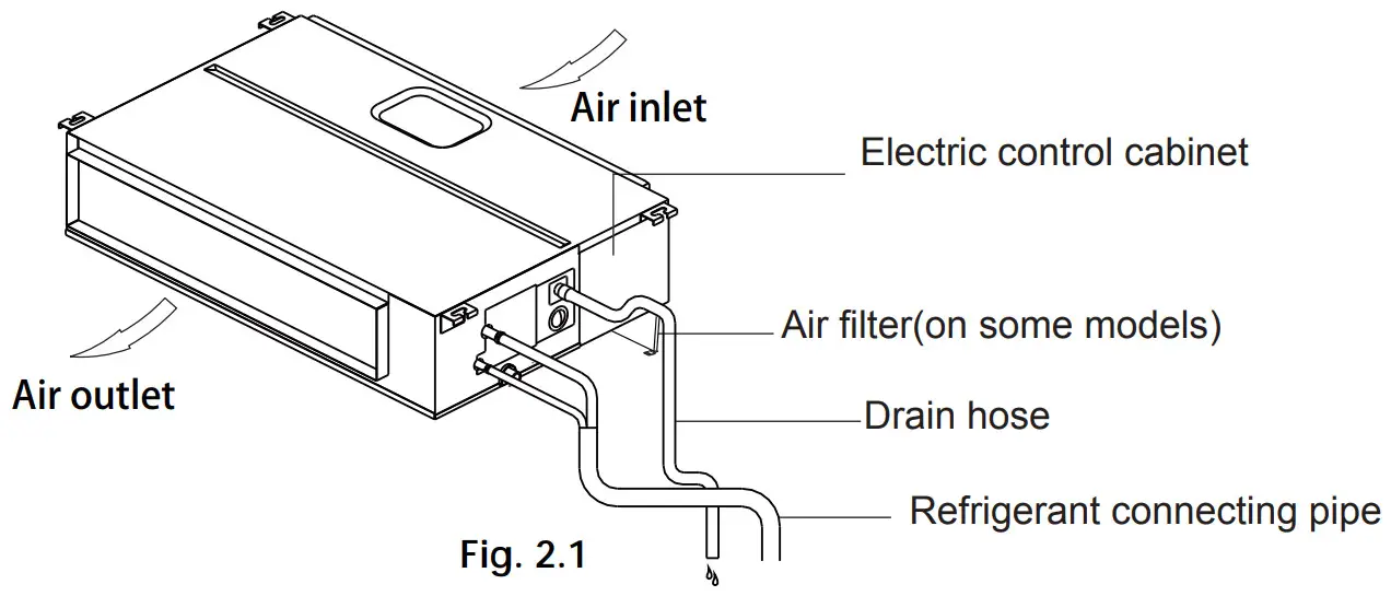 perfect aire 3PAMSDH24 Multi-Zone Ducted Indoor Unit - fig 1