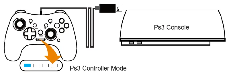 anko-43243990-RGB-Wired-Controller-FIG-8