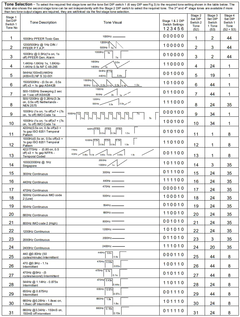e2s warning signals D1xC1 Explosion Proof Alarm Sounder - fig1