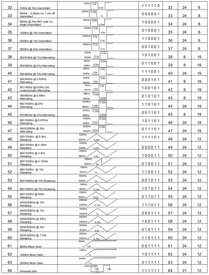 e2s warning signals D1xC1 Explosion Proof Alarm Sounder - fig2