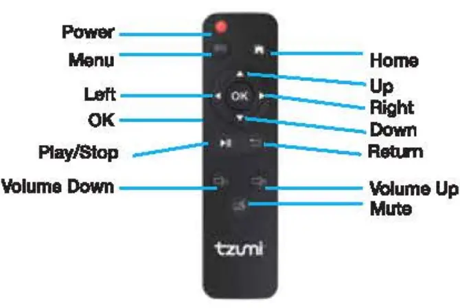 Remote Control