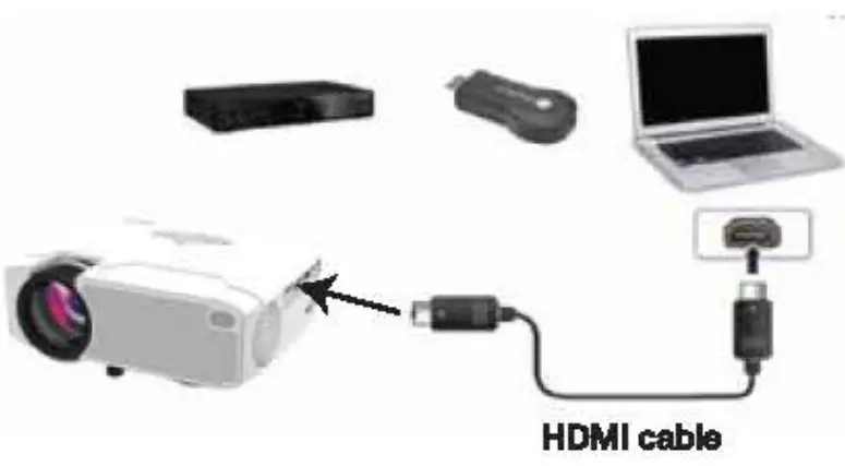 HDMI Devices
