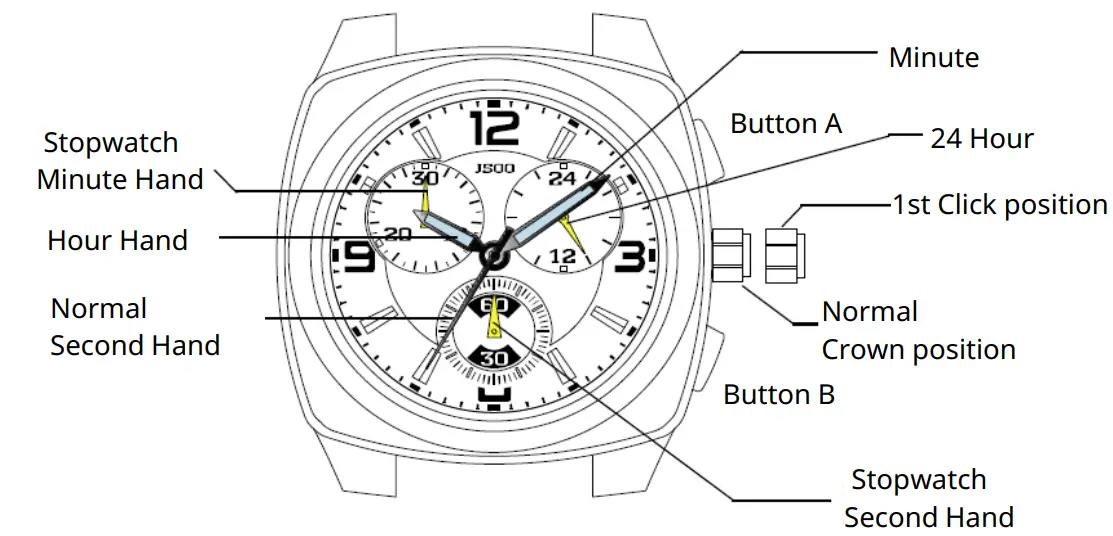 DISPLAYS AND BUTTONS
