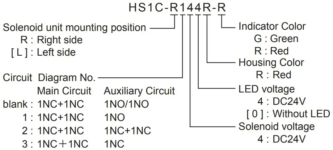 IDEC HS1C Solenoid Type Safety Switch - fig 1