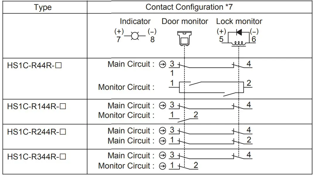 IDEC HS1C Solenoid Type Safety Switch - fig 15