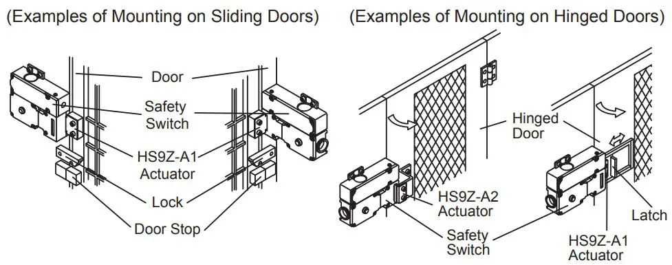 IDEC HS1C Solenoid Type Safety Switch - fig 3