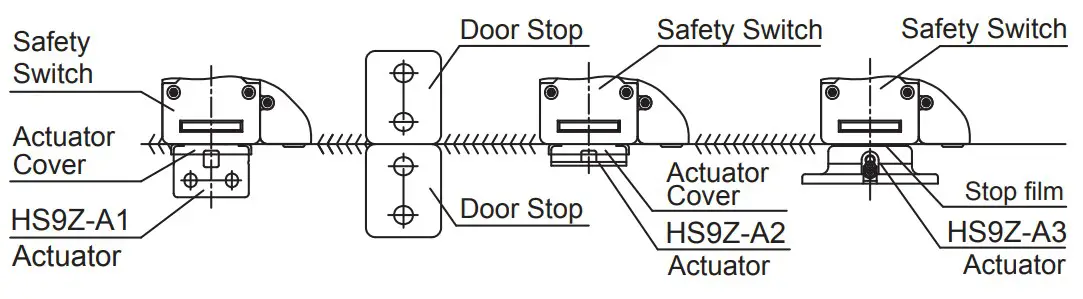 IDEC HS1C Solenoid Type Safety Switch - fig 6