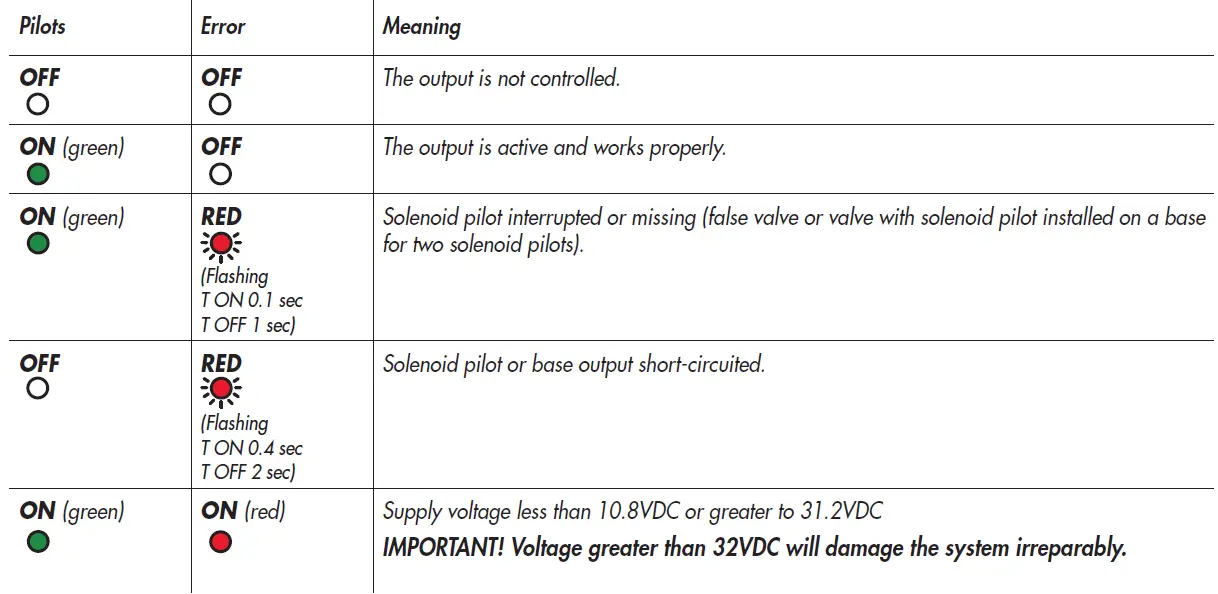 METAL-WORK-EB-80-BOXI-Direct-Operated-Solenoid-Valve- (2)