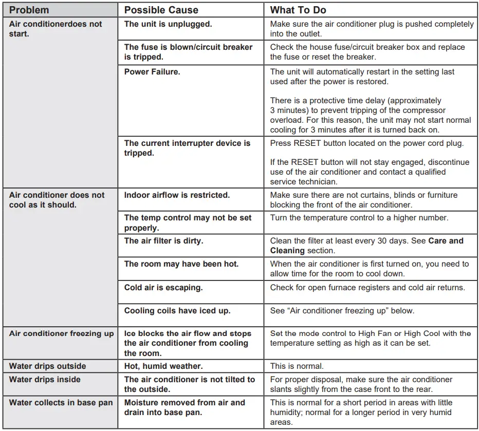 GE-APPLIANCES-AHTR10-Room-Air-Conditioner-fig-21