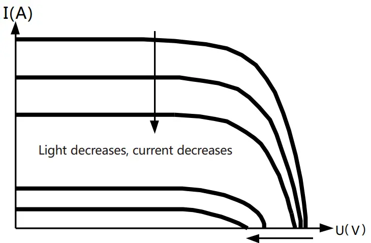 MPPT Technology Introductions