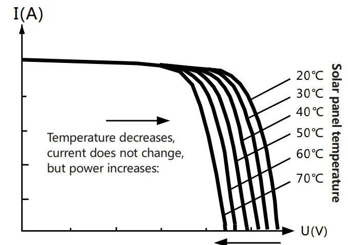 MPPT Technology Introductions