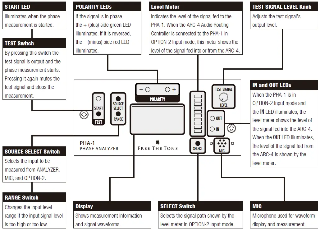 FREE-THE-TONE-PHA-1-Phase-Analyzer- (1)