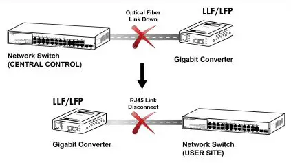 SECOMP-1000BaseSX-Series-Media-Converter-fig- (4)