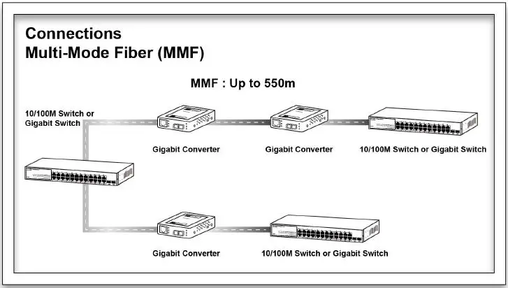 SECOMP-1000BaseSX-Series-Media-Converter-fig- (5)