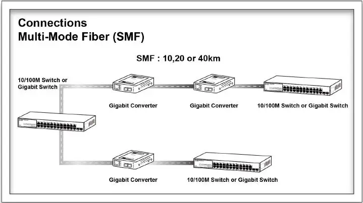 SECOMP-1000BaseSX-Series-Media-Converter-fig- (6)