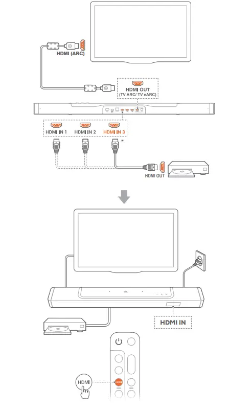 JBL Bar 1000 Powered 7.1.4 Channel Sound Bar System - Fig 11