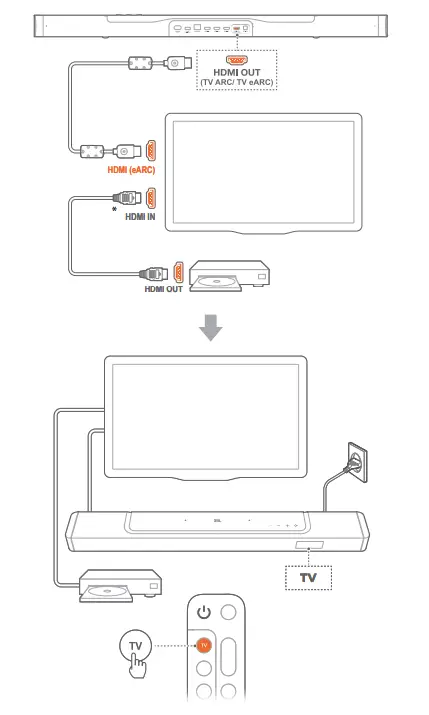 JBL Bar 1000 Powered 7.1.4 Channel Sound Bar System - Fig 12