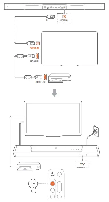 JBL Bar 1000 Powered 7.1.4 Channel Sound Bar System - Fig 13