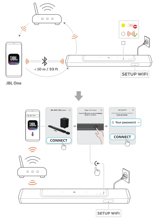 JBL Bar 1000 Powered 7.1.4 Channel Sound Bar System - Fig 16
