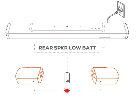 JBL Bar 1000 Powered 7.1.4 Channel Sound Bar System - Fig 18