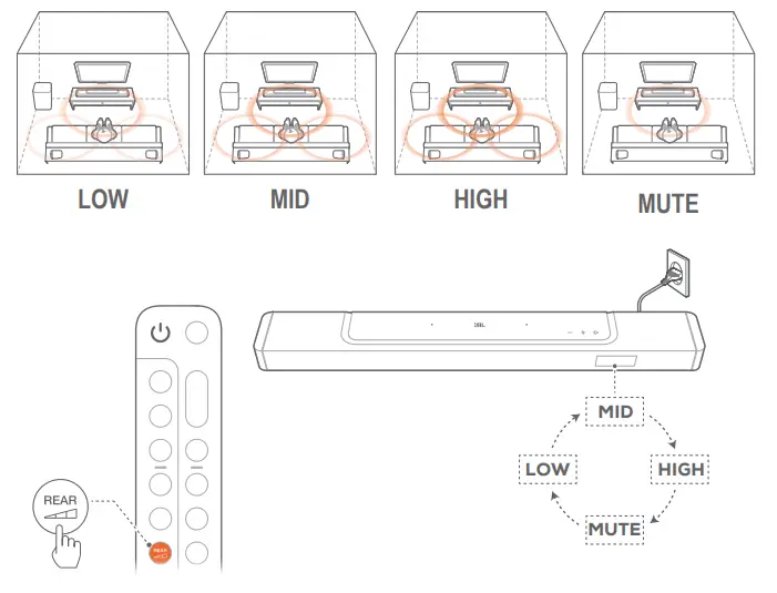 JBL Bar 1000 Powered 7.1.4 Channel Sound Bar System - Fig 25