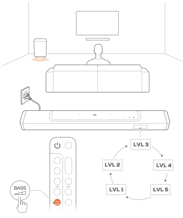 JBL Bar 1000 Powered 7.1.4 Channel Sound Bar System - Fig 27