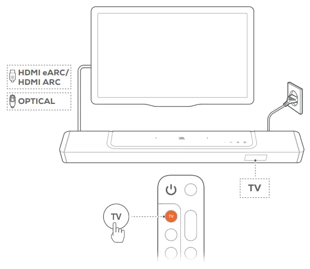 JBL Bar 1000 Powered 7.1.4 Channel Sound Bar System - Fig 29