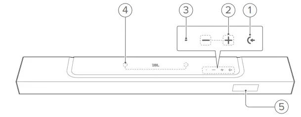 JBL Bar 1000 Powered 7.1.4 Channel Sound Bar System - Fig 3