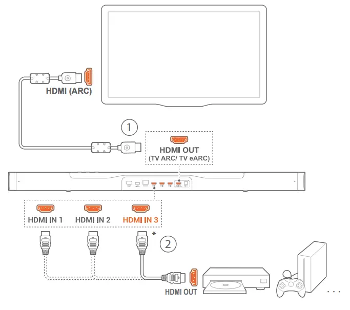 JBL Bar 1000 Powered 7.1.4 Channel Sound Bar System - Fig 30