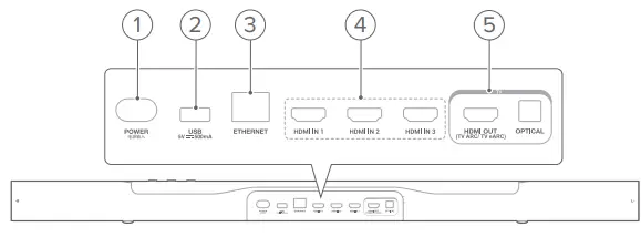 JBL Bar 1000 Powered 7.1.4 Channel Sound Bar System - Fig 4