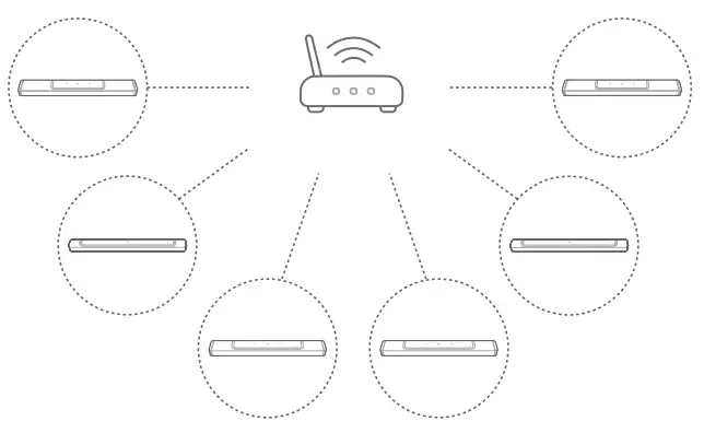 JBL Bar 1000 Powered 7.1.4 Channel Sound Bar System - Fig 40