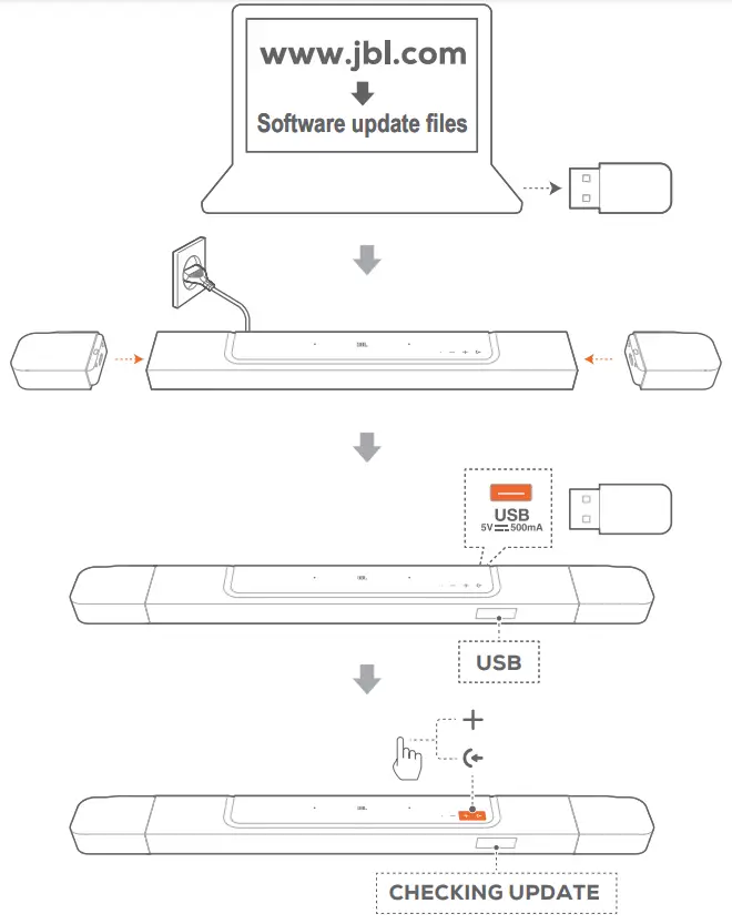 JBL Bar 1000 Powered 7.1.4 Channel Sound Bar System - Fig 45