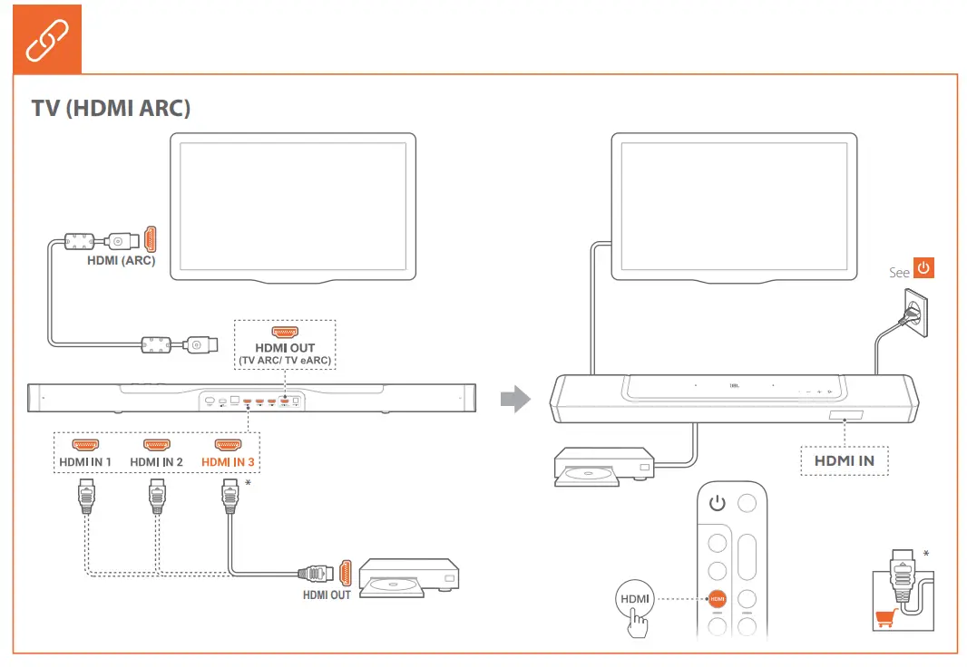 JBL Bar 1000 Powered 7.1.4 Channel Sound Bar System - Fig 63