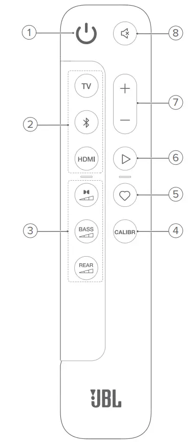 JBL Bar 1000 Powered 7.1.4 Channel Sound Bar System - Fig 7