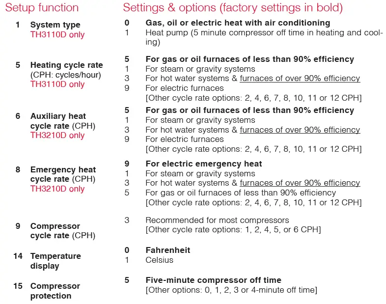 Honeywell PRO3000 Series Non-Programmable Digital Thermostat 17