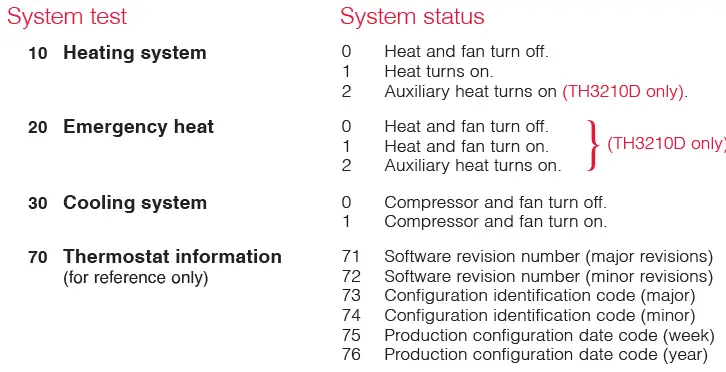 Honeywell PRO3000 Series Non-Programmable Digital Thermostat 18