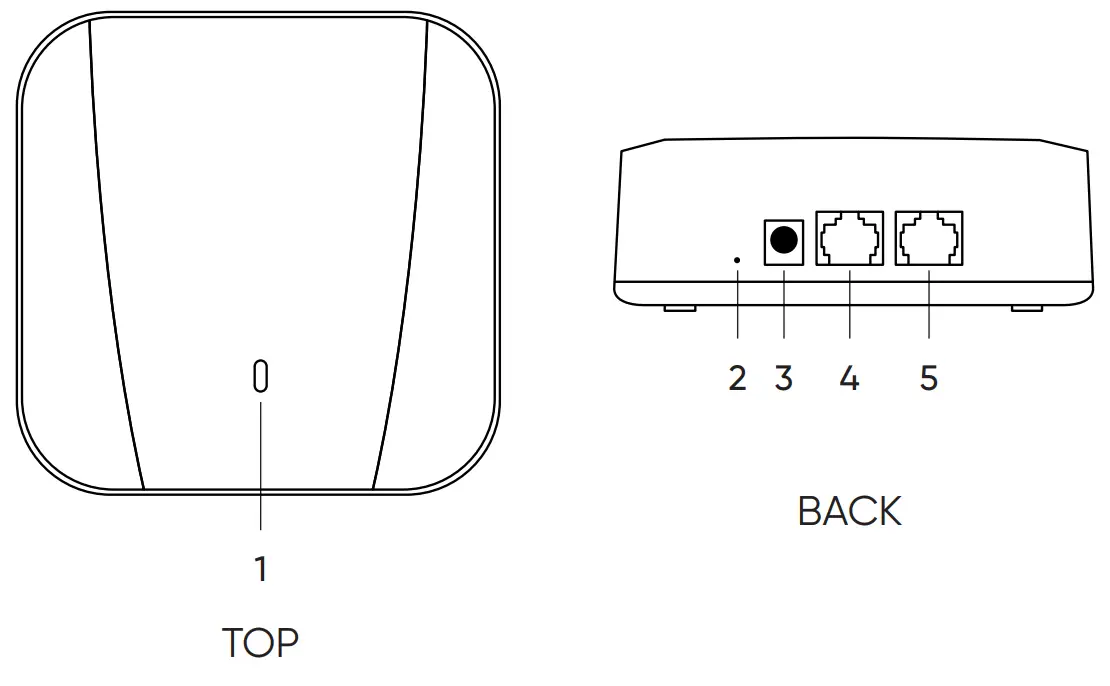 WYZE WZ Mesh6 Mesh Router-