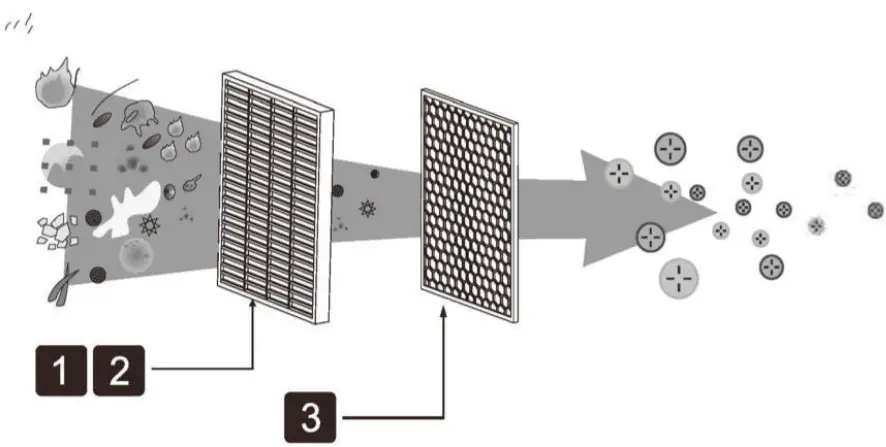 Proscenic A8 Air Purifier - True Heap purification