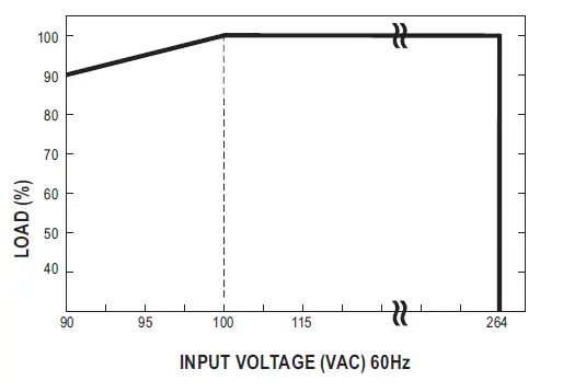 MEAN-WELL RSP-750-Series-750W-Power-Supply-with-Single-Output-FIG- (6)