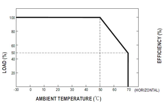 MEAN-WELL RSP-750-Series-750W-Power-Supply-with-Single-Output-FIG- (7)