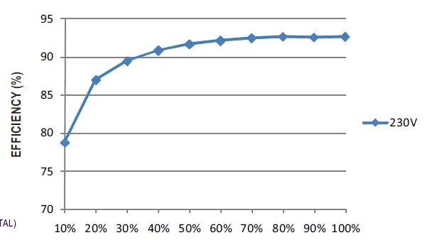 MEAN-WELL RSP-750-Series-750W-Power-Supply-with-Single-Output-FIG- (8)