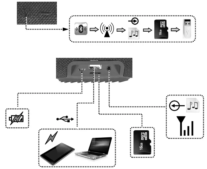 gmb audio SPK-BT-LED-02 Bluetooth Led Speaker - BLUETOOTH STEREO HEADSET1