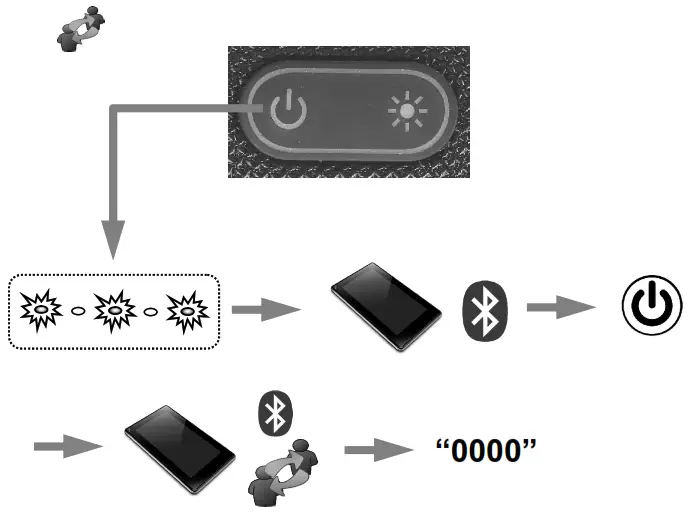 gmb audio SPK-BT-LED-02 Bluetooth Led Speaker - BLUETOOTH STEREO HEADSET2