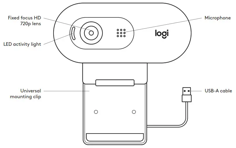 logitech C505e HD WEBCAM - KNOW YOUR PRODUCT