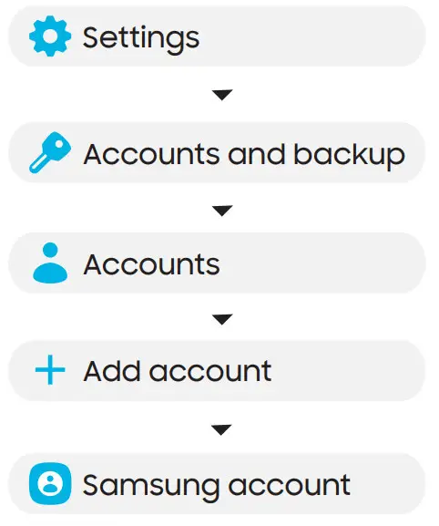 SAMSUNG Galaxy Tab A7 -account
