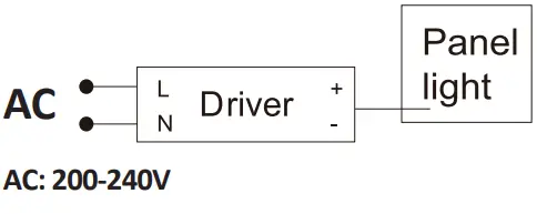 V-TAC Smart LED Panel VT-5140-AC