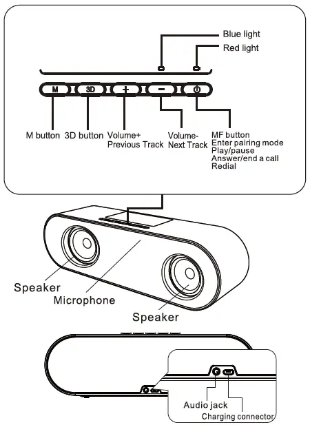 Speaker Overview