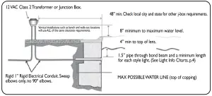 J J Electronics LPL-R1CW-12-30 LED 1.5” Nicheless Underwater Pool and Spa Light Fixture - FIGURE 1