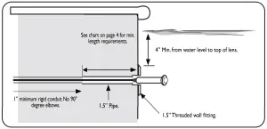 J J Electronics LPL-R1CW-12-30 LED 1.5” Nicheless Underwater Pool and Spa Light Fixture - FIGURE 2